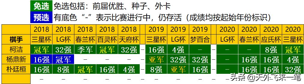 柯洁lg杯最新赛况,lg杯最新赛况直播柯洁野狐