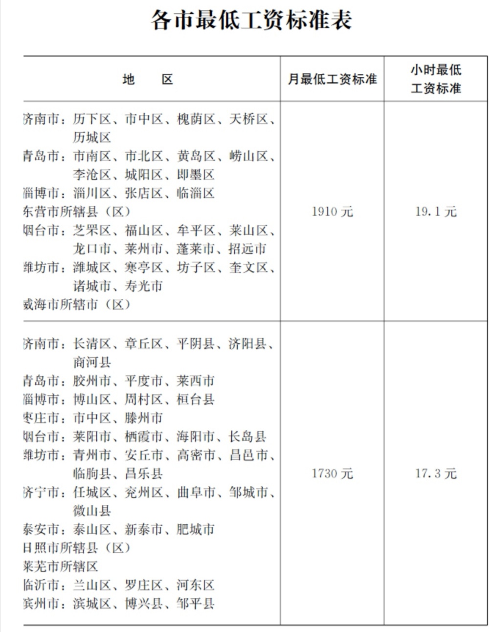 中美真实汇率对比图片,中印物价对比