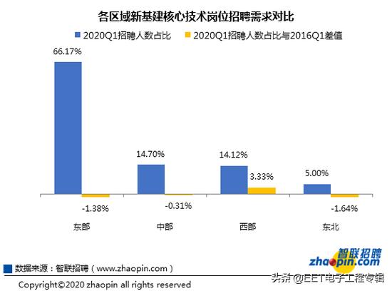 新基建招聘,新基建呼唤ai人才缺口如何补上