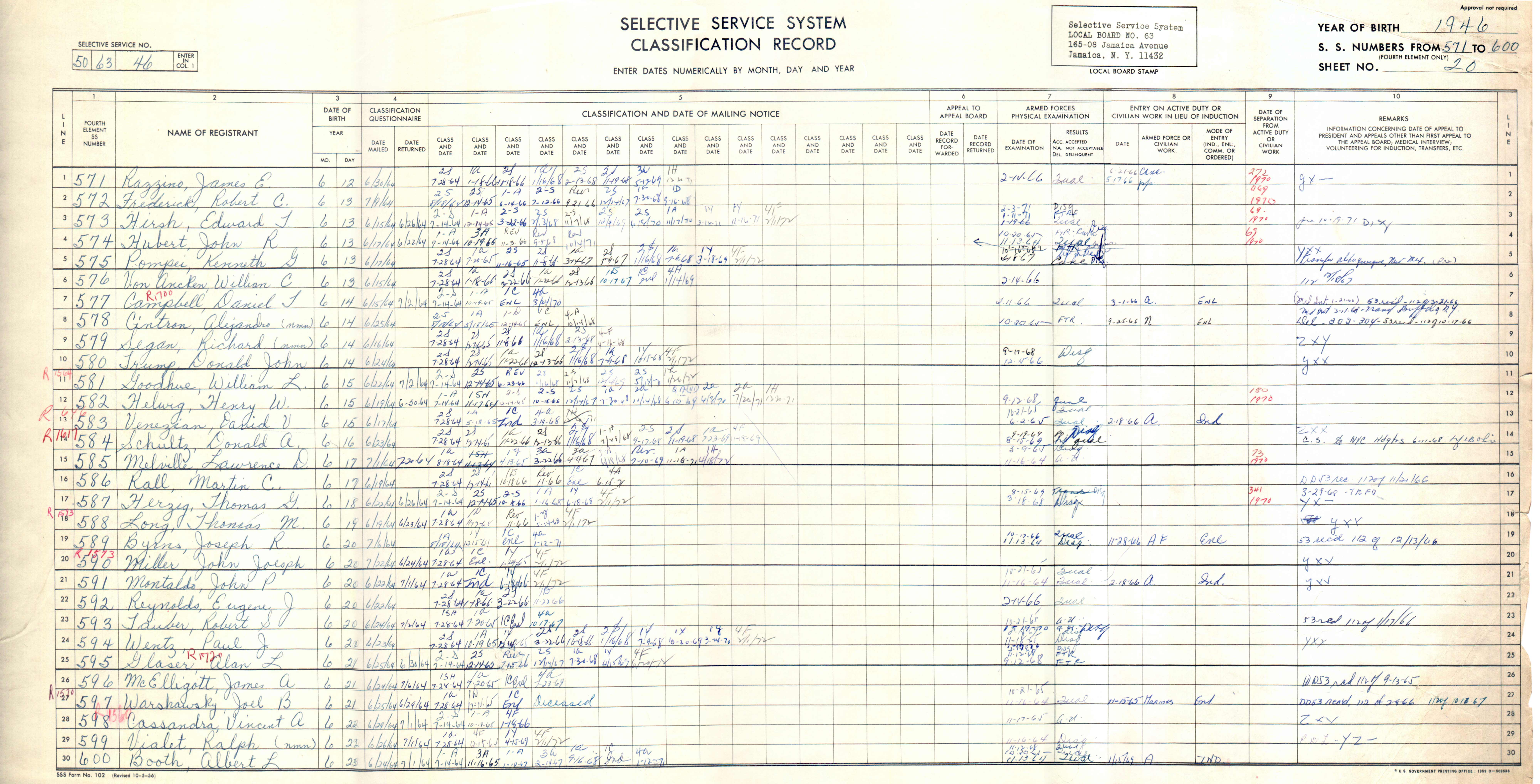 特朗普慰问驻伊美军，却被翻出逃兵役涉嫌“造假”的旧账？