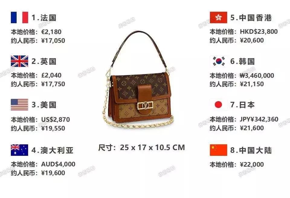 哪种奢侈品包包适合出门旅行,diormontaigne手袋跨国比价