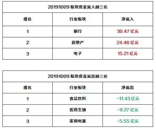 晨间财经最新分析,节前资金流入股票