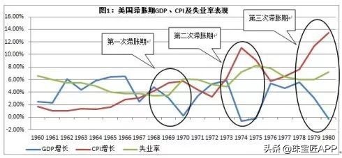 八一八你不知道的AVON雅芳，珠宝界的扛把子，四年做到No.1