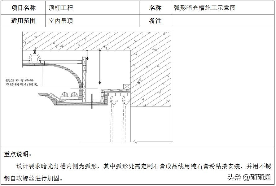 轻钢龙骨石膏板吊顶施工教程,轻钢龙骨吊顶石膏板安装规范