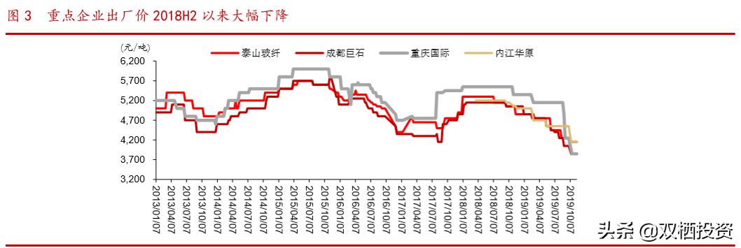 （深度分析）东风不与巨石便，玻纤低价锁估值