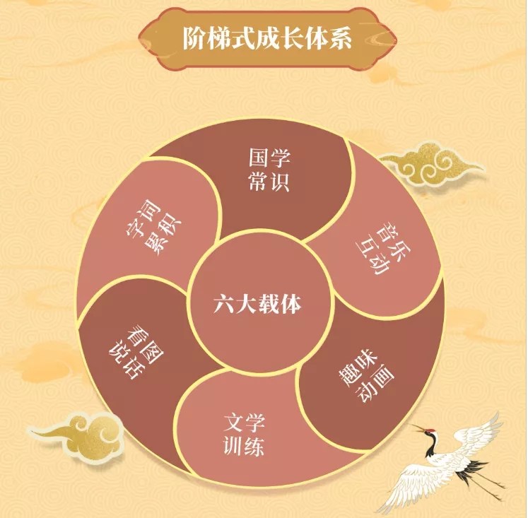 恒信东方《乐学古诗词》，可以「唱」的古诗词