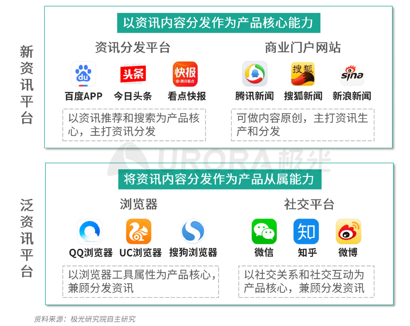 新闻类资讯最受青睐，“资讯直播+带货”或是头部平台下一步动作