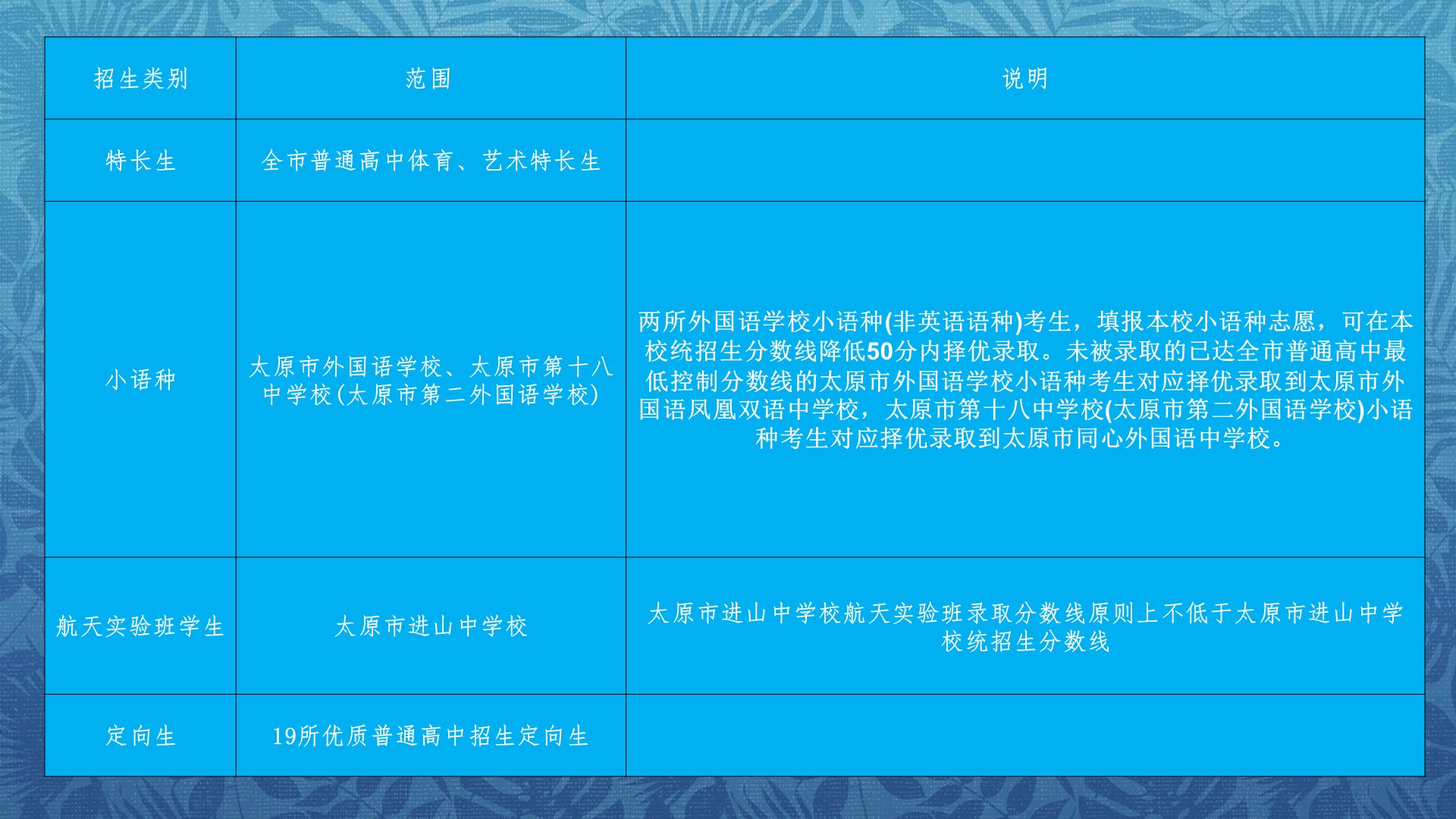 太原小升初想上私立能跨区吗,太原小升初可以直接升初中吗