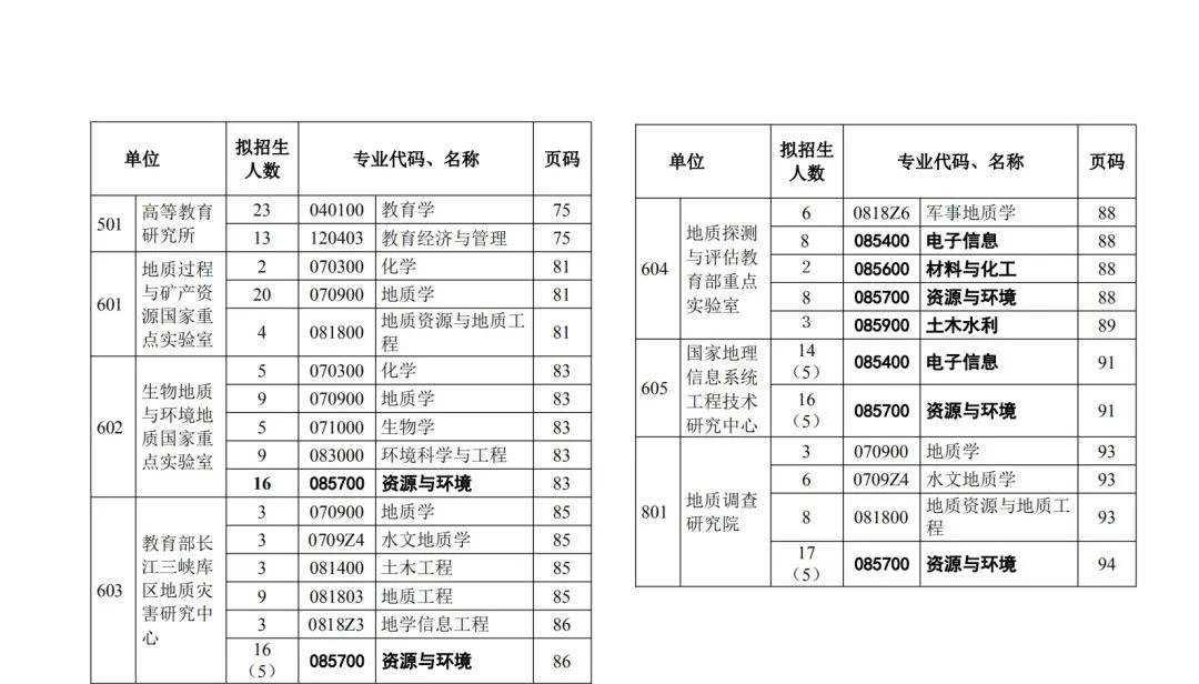 院校情报|中国地质大学（武汉）
