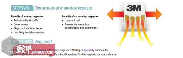 新型冠状病毒为什么要用医用口罩,新型冠状病毒选用口罩必须n95吗