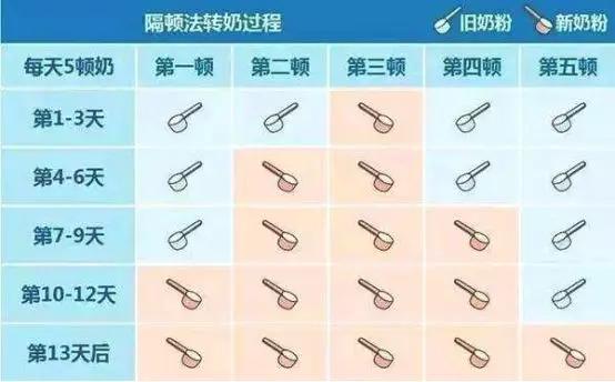 星飞帆奶粉一勺奶粉兑多少水,星飞帆有无水奶油