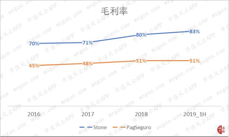 Stone：阿里、巴菲特、淡马锡参演的巴西版三国演义|海外风云