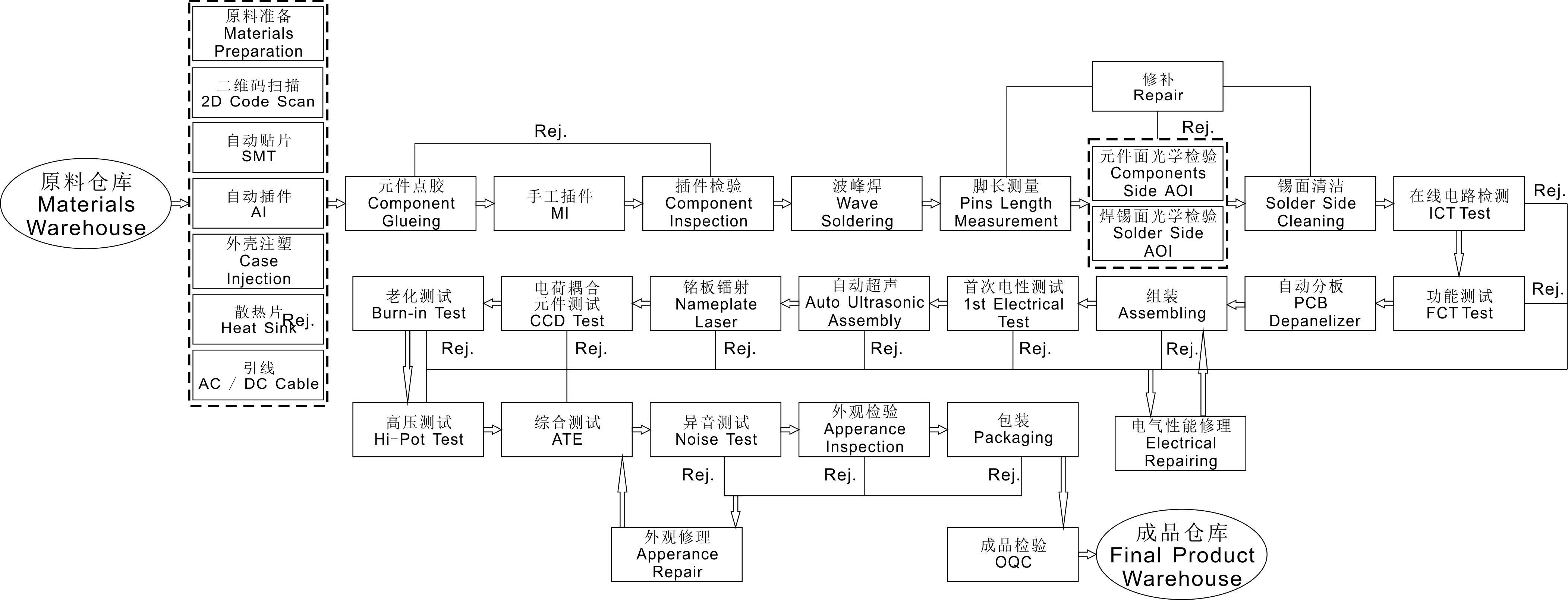 电源适配器ac24和dc12,电源适配器充电器电源开关