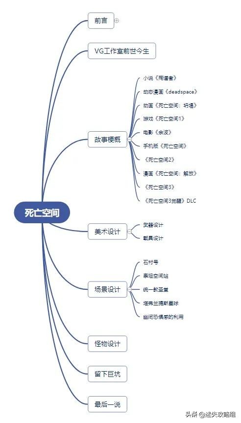 ea怎么玩死亡空间,ea死亡空间2