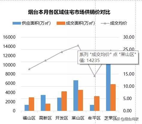 烟台海上世界最新进展,海上世界烟台有前景吗