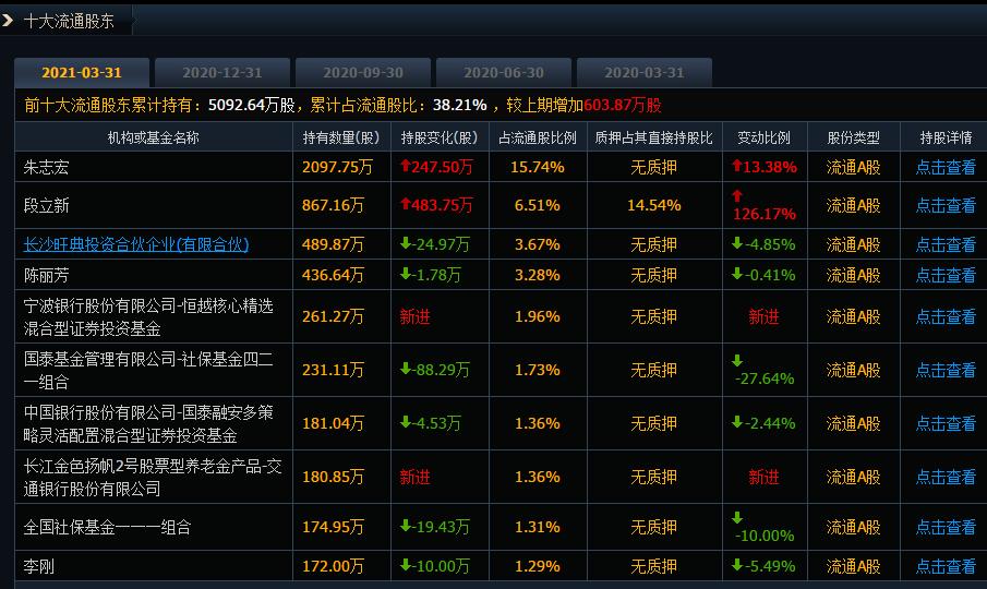 20cm跌停！九典制药蒸发20亿股民均亏24万，上百机构调研“神药”