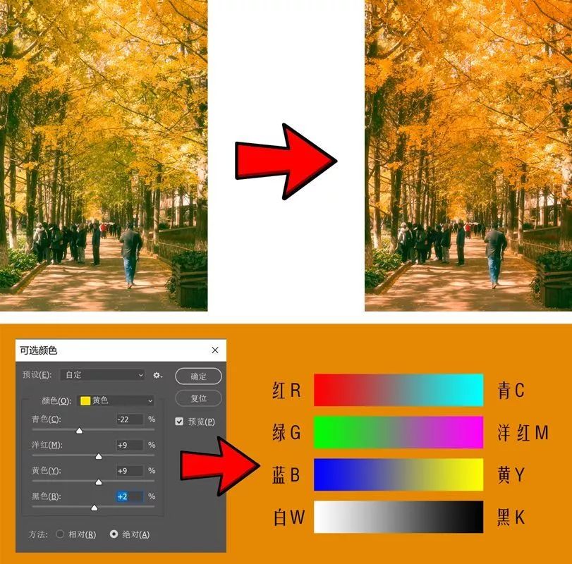 如何调出电影感画面以及人物色彩,电影感色调的调色方法
