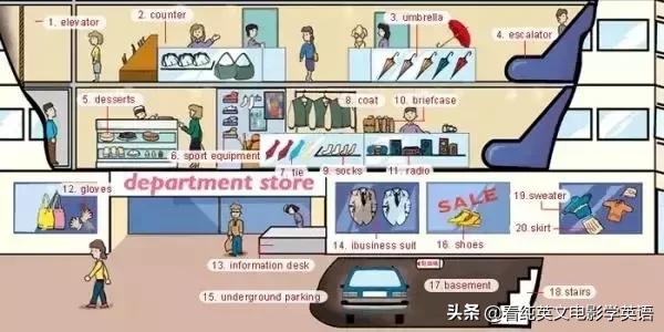 36张图让孩子记住所有英语,超实用的英语词汇图英语学习必备