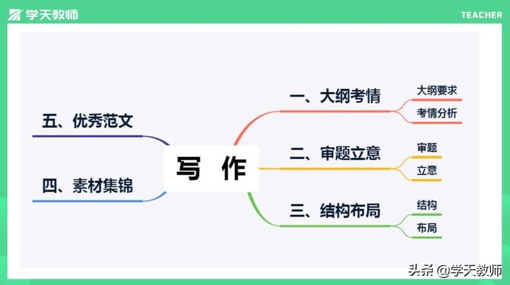 教师资格证必考书,教师资格证哪本书是重点