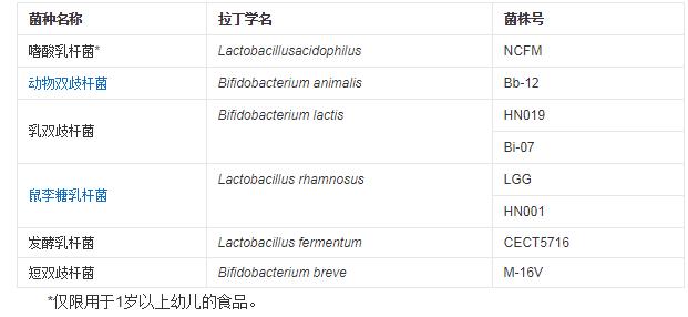 益生菌存在的问题及应对策略,益生菌治什么毛病视频