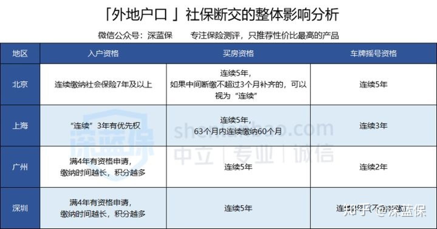 重庆市医保退休年限不够补缴政策,社保不允许补缴不够年限如何退休