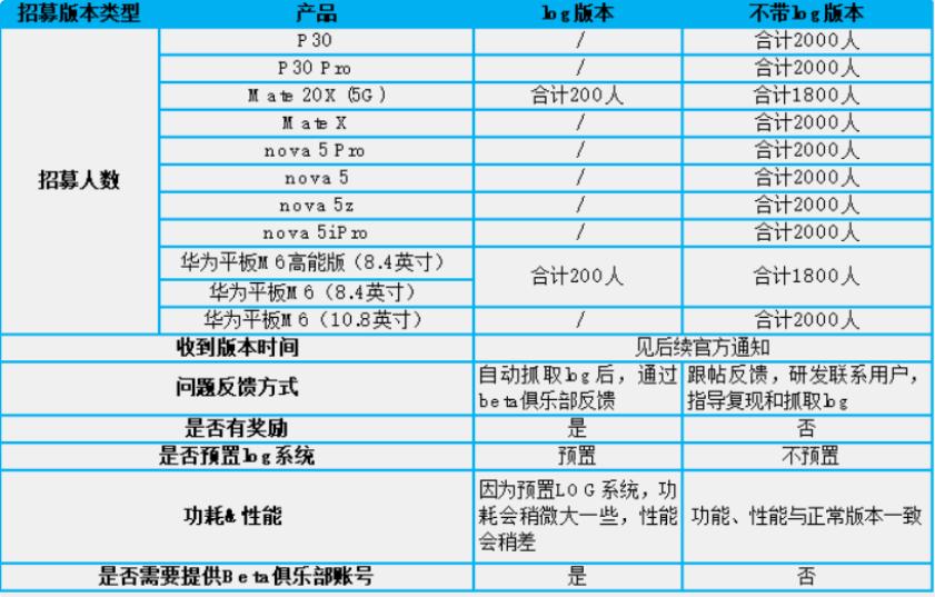 华为手机怎样升级鸿蒙系统内测版和公测版？内测与公测有啥区别？