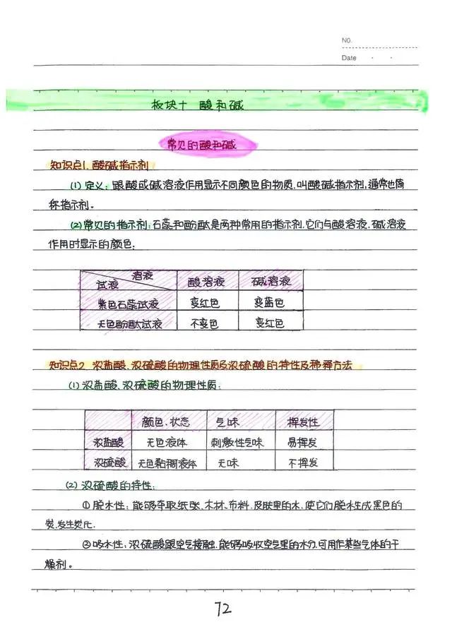 初中化学酸碱盐笔记手写,中考化学酸碱盐必考视频