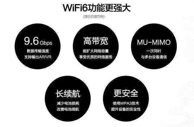 wifi6路由器升级版,千兆路由器wifi6如何测试