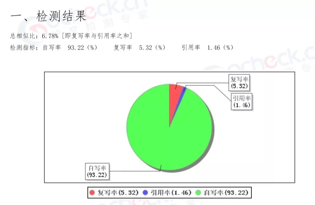 详细的论文查重软件有哪些,迅捷论文查重和知网查重的差距