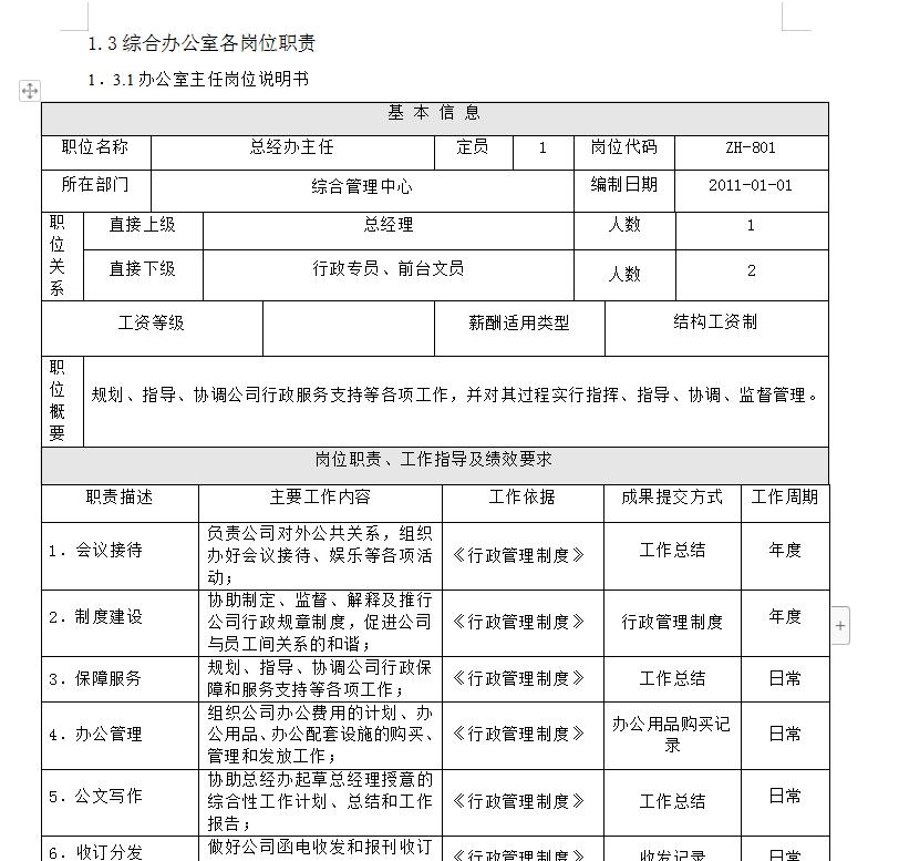 美工、发货专员、采购物流、总经理等完整一套线上营销岗位说明书