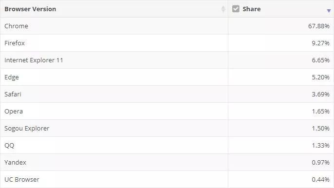 什么浏览器才能代替360浏览器,360浏览器和ie浏览器哪个更好