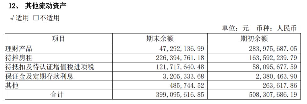 19年医药业绩,19年财报