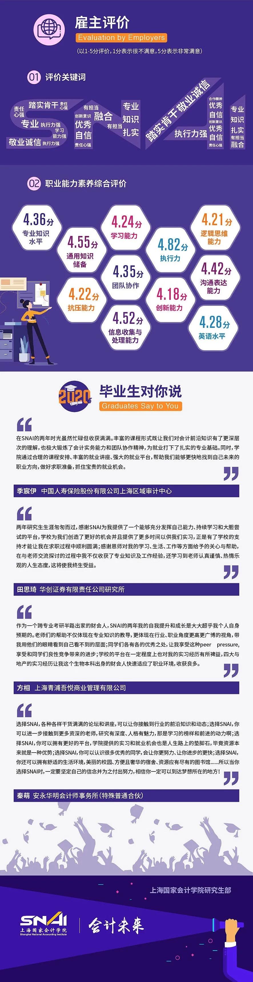 国家三大会计学院怎么样,三大会计学院哪个好