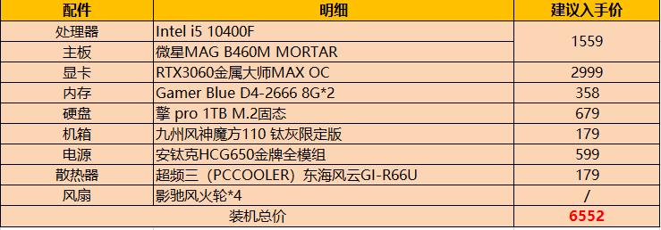 rtx3060显卡和笔记本对比,rtx3060可以配12代i5吗