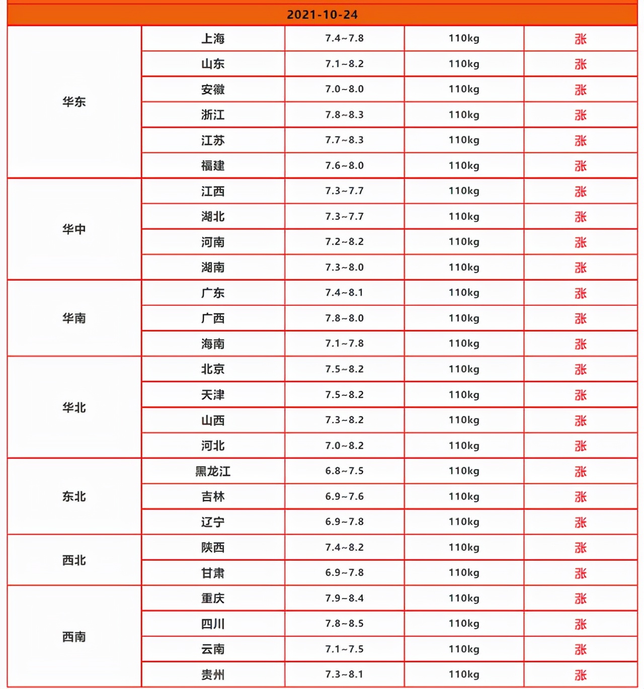 猪周期预测下一轮猪价上涨吗,猪价最新行情猪一般养多久