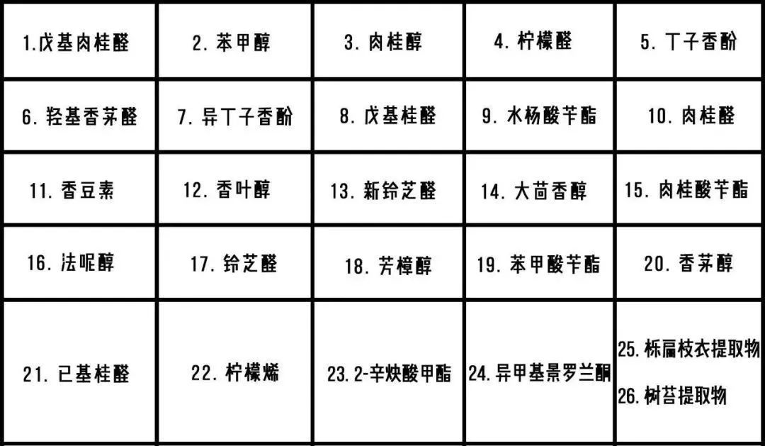 脸一换季就过敏怎么办,换季脸部过敏最快的补救方法