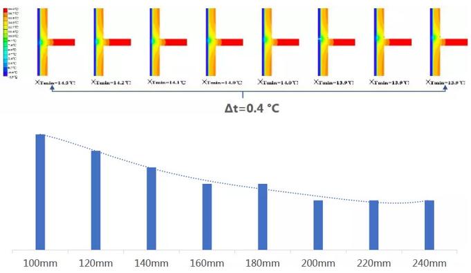 外墙内保温热桥板怎么做,外墙保温热桥施工
