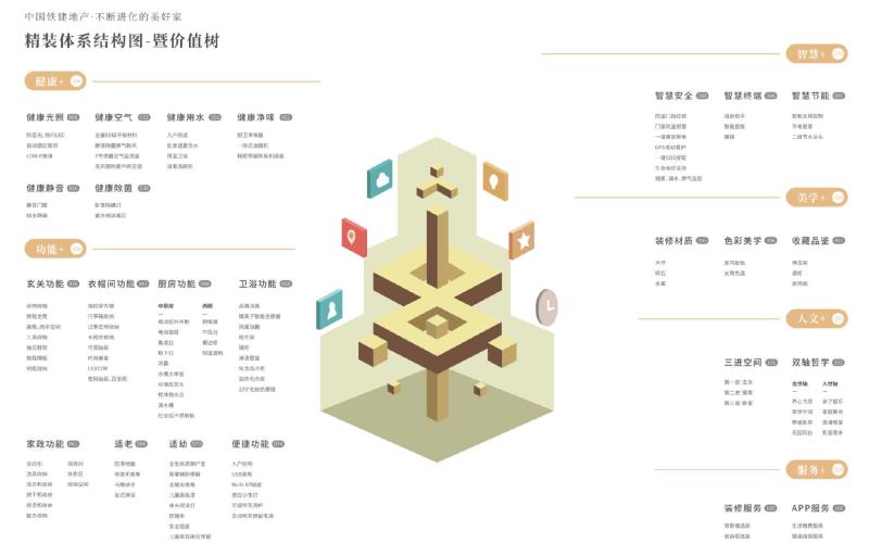 太原中国铁建花语堂,太原花语堂值不值得去