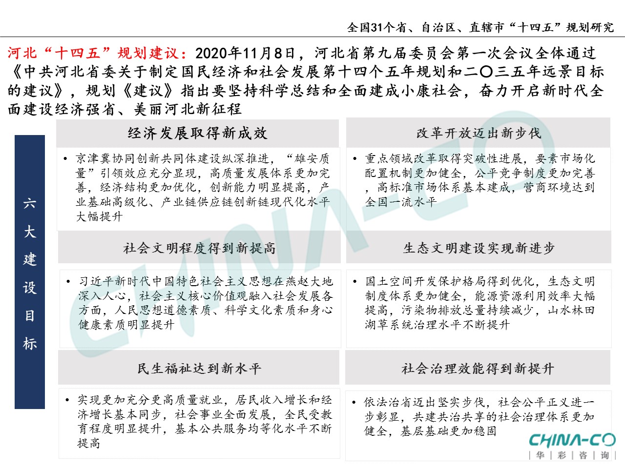 十四五规划两个区,县区十四五规划和2035年远景目标