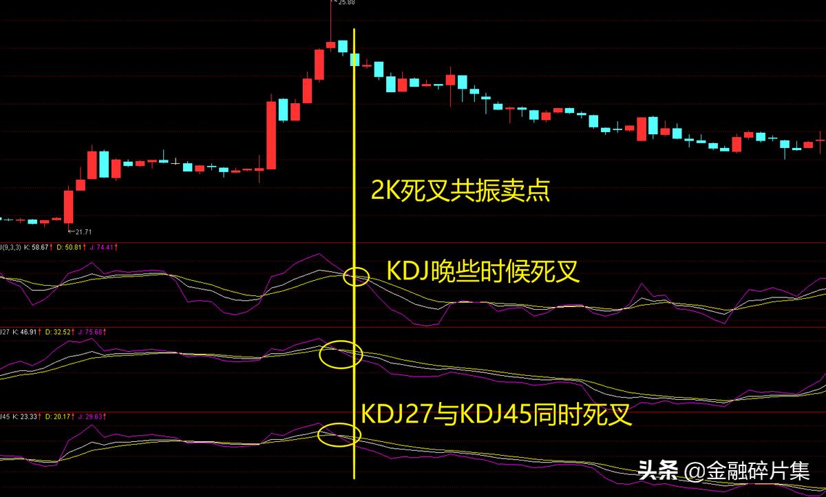 做t+0具体操作方法,做t+0绝密战法