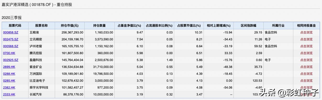 嘉实张金涛,嘉实基金经理张金涛