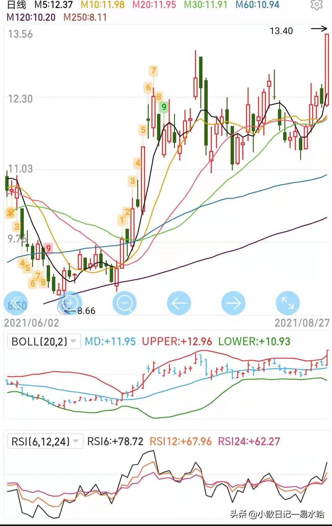 短线rsi指标详解,拐点指标选股