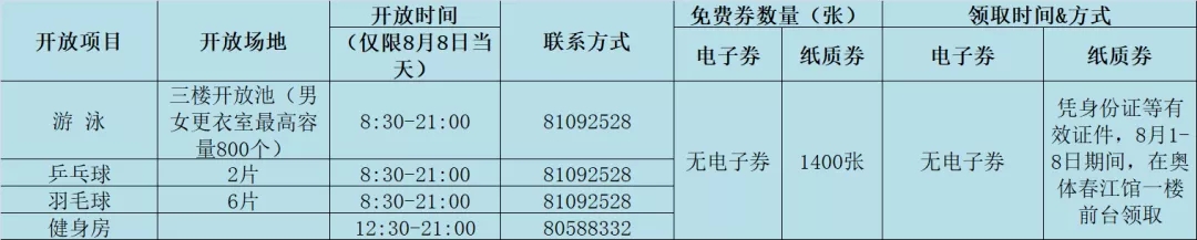 健身房全民健身福利,全民健身福利券