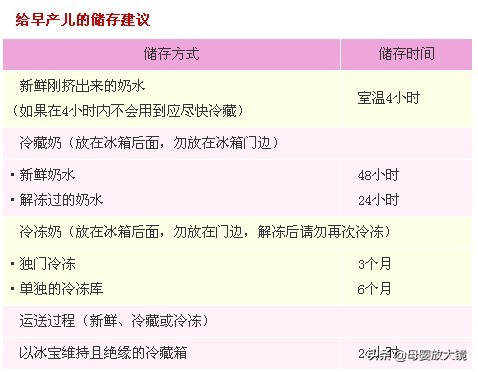 早产宝宝一至三个月的喂养方法,早产宝宝后期锻炼方法