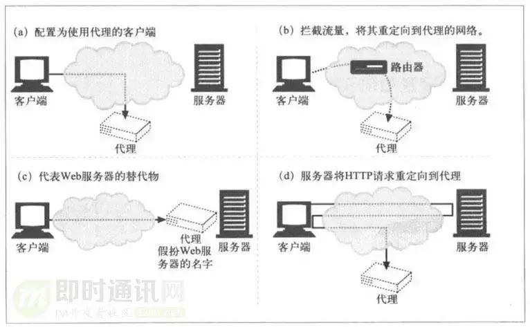 http鏁版嵁鍖呬紶杈撳眰鍒嗘瀽,http璇锋眰瑙ｅ瘑