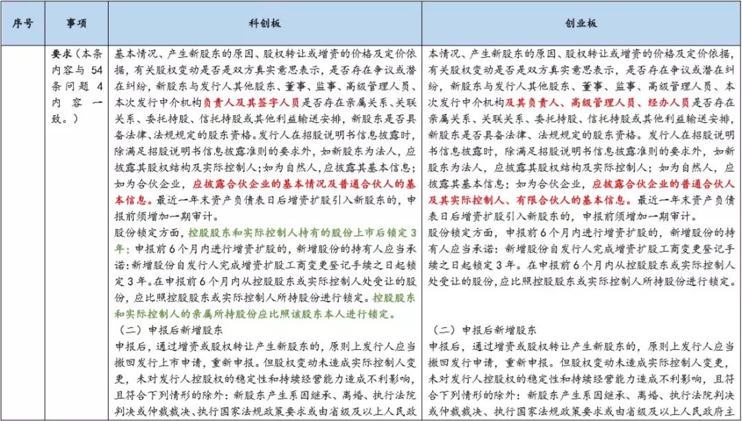基金科创板和创业板,创业板科创板新三板