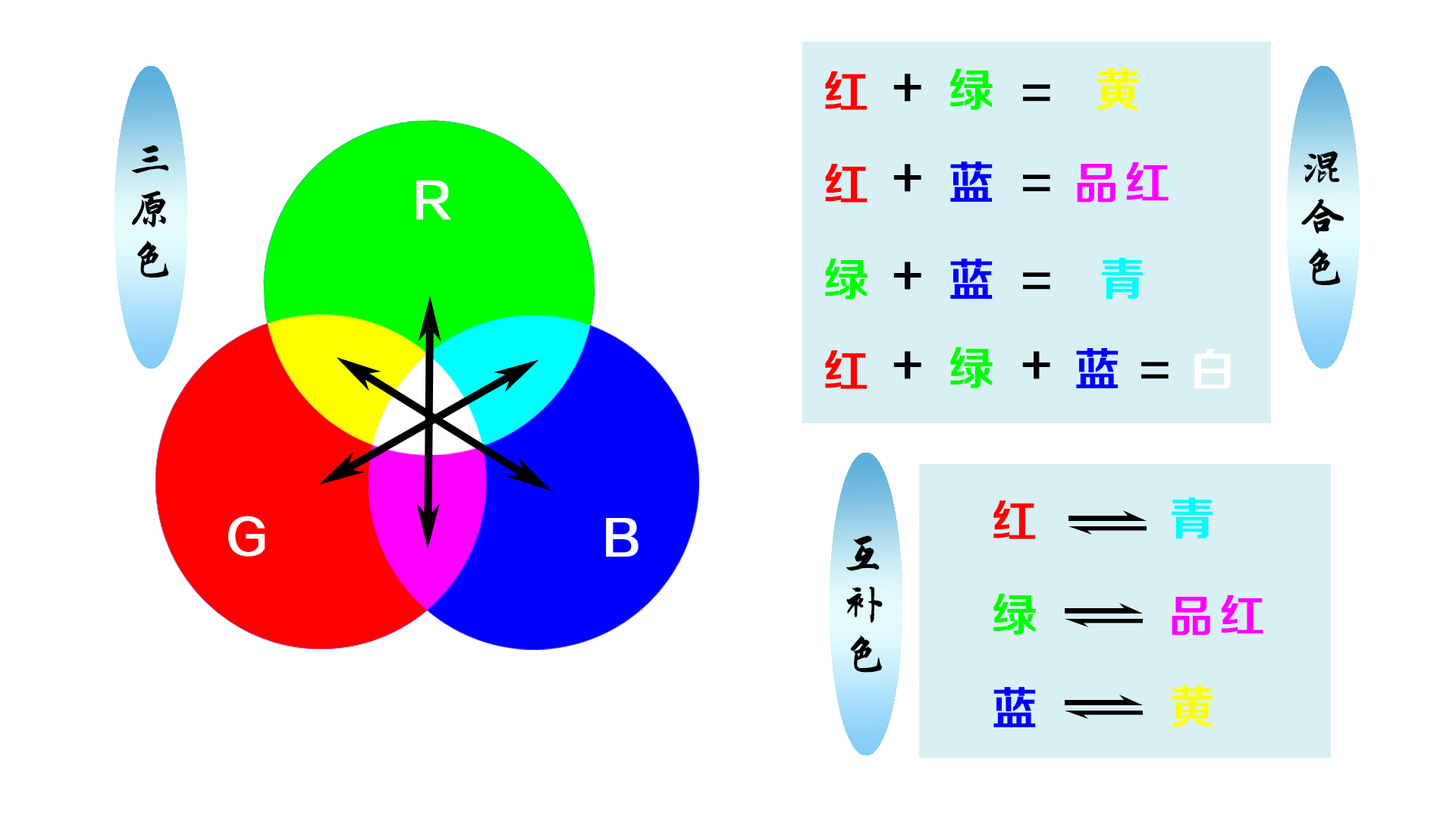 cameraraw夜景青橙色调调色教程,ps教程色彩平衡实用方法