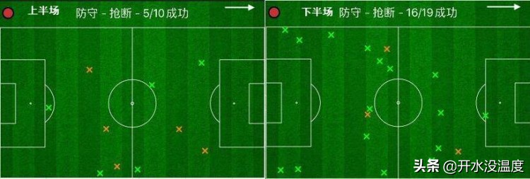 曼联3:0莱斯特,曼联3-0莱斯特城全场集锦