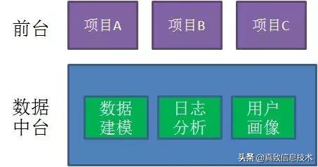 什么是中台元仓,什么是中台测试