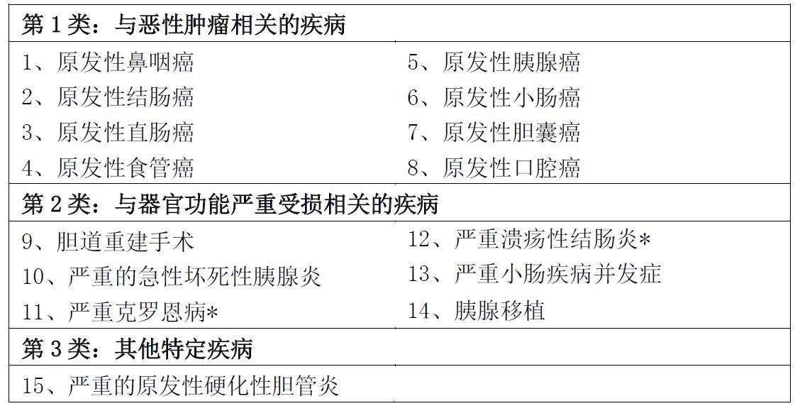 人保大湾区重疾险的优点,大湾区重疾险值得买吗